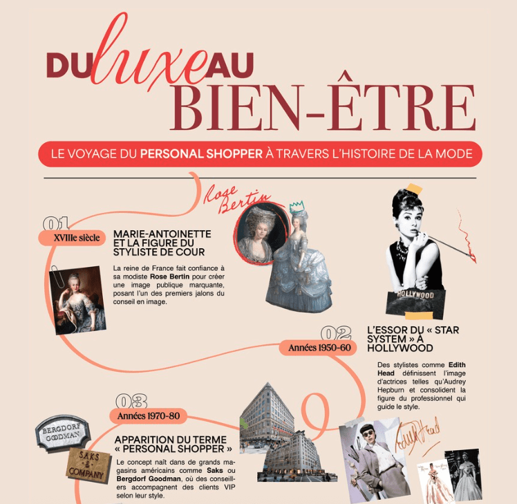 Histoire personal shoper